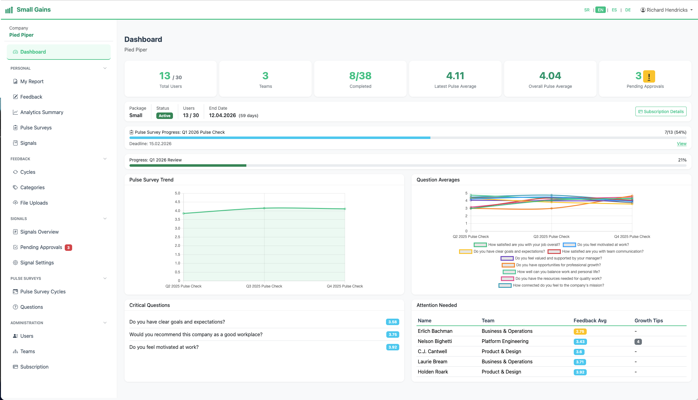 Dashboard Screenshot